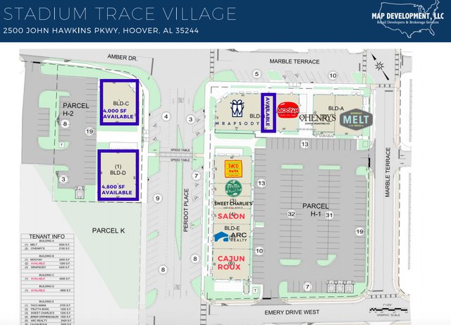 More Tenants Announced For Stadium Trace Village Hooversuncom