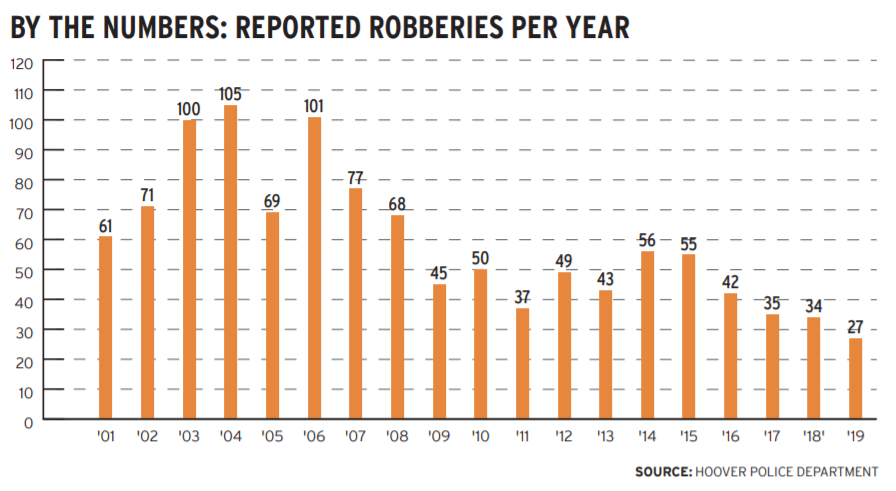 Reported Robberies.PNG