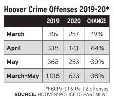 Crime Offenses.PNG