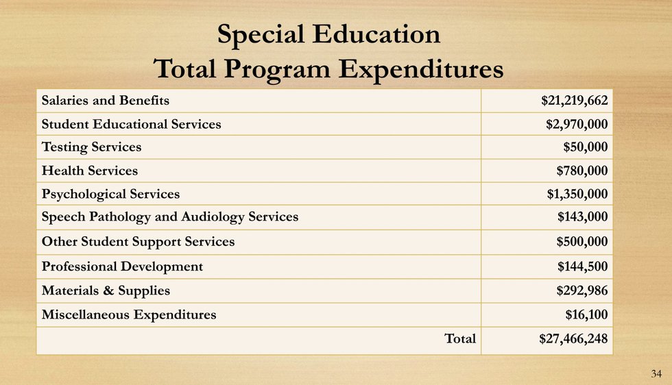 HCS Proposed 2024 Special Ed Expenses.jpg