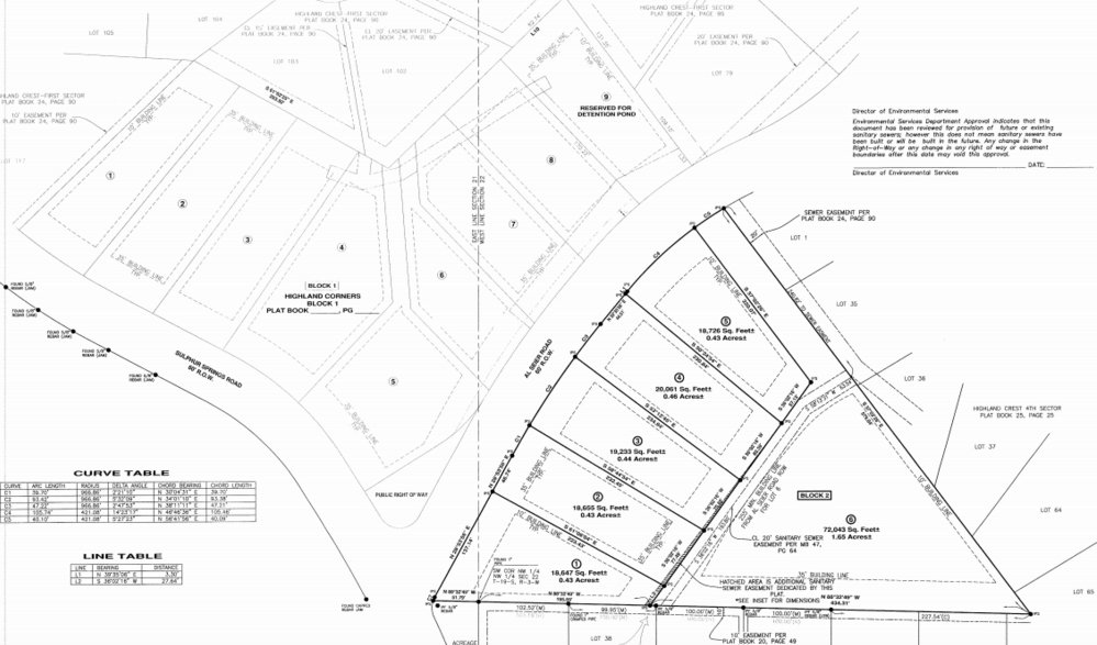 Plans on way for 1,519-acre Blackridge development in southwest Hoover ...