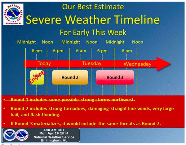Severe weather expected April 28-29 3